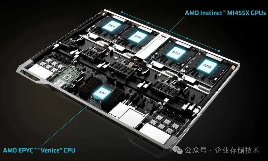 AMD预览MI440X 8 GPU服务器UBB/OAM换代方案 - 知乎