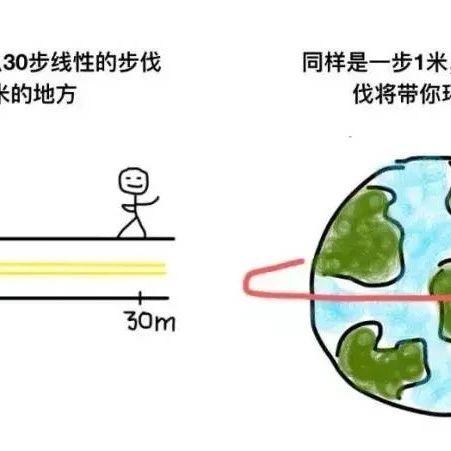 决定你能走多远的,是你的思维方式,决定你的人生高度 - 知乎