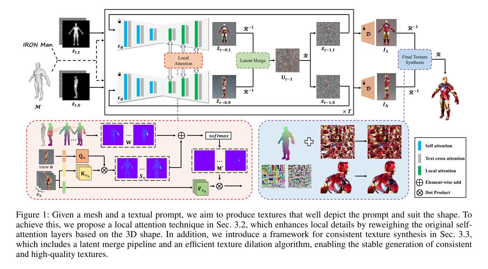 Diffusion Models