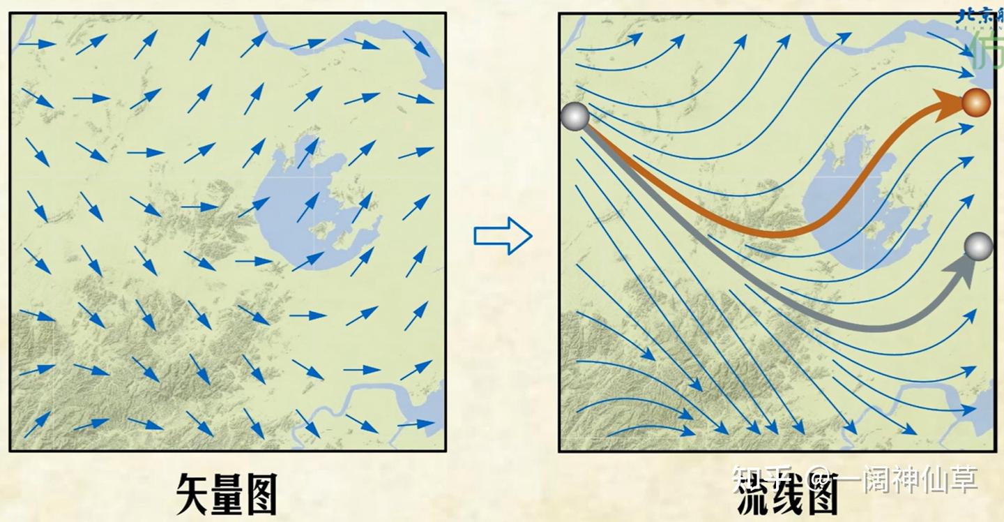 《我所理解的流体力学》学习笔记—Chapter3 流体运动的描述 - 知乎