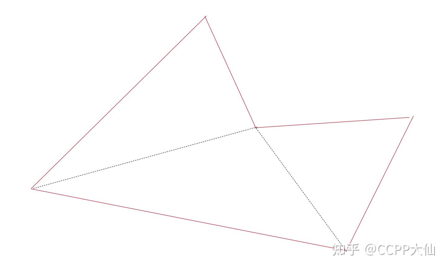 多边形及检测算法-3D游戏数学开发基础- 知乎