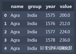 Bar Chart Race（条形竞赛图） in Python with Matplotlib - 知乎