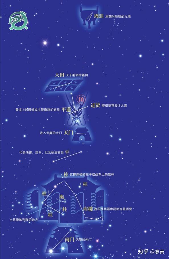 中国古代星官（七） - 知乎