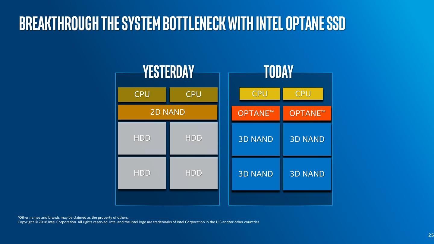 傲腾是否值得购买