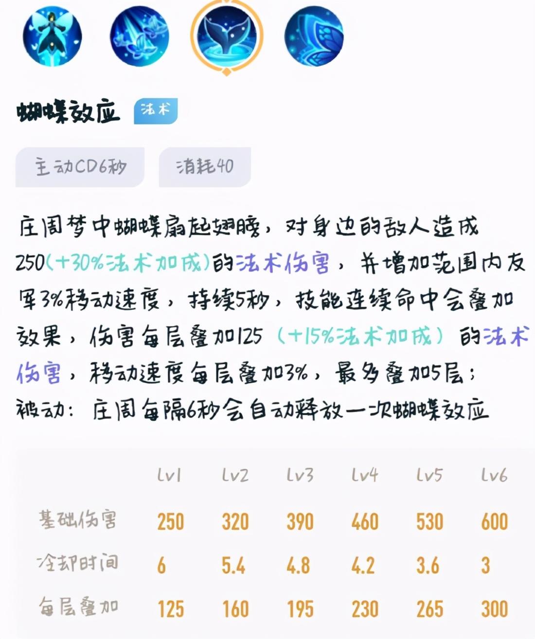 王者荣耀庄周超详细攻略与解读 你真的会玩鱼吗 - 知乎