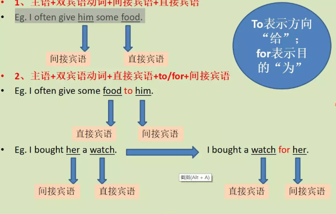 怎么确定一个及物动词可否带双宾语？ - 知乎