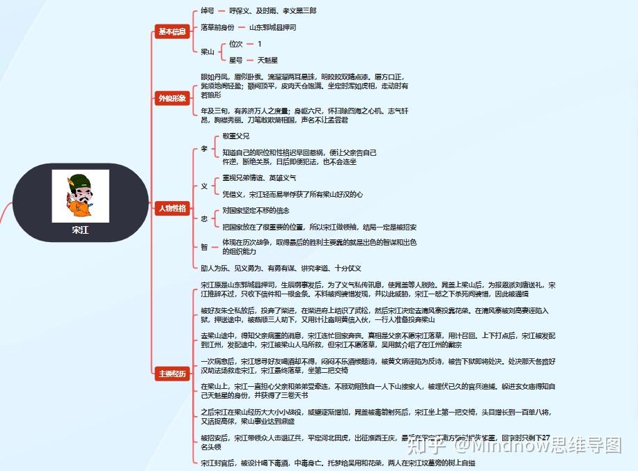 宋江思维导图高清图片