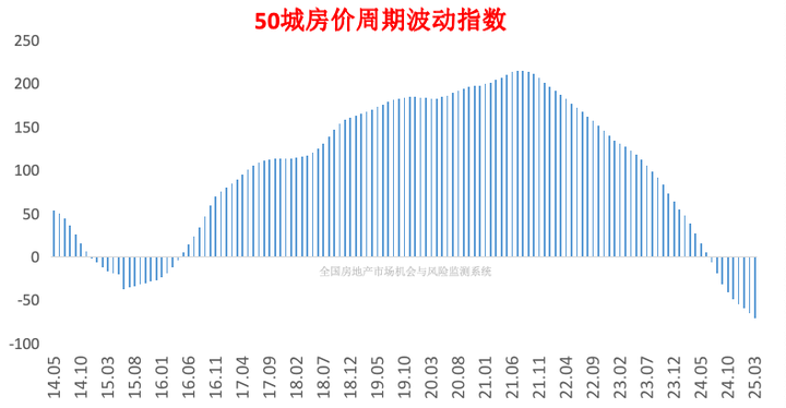 深度!房价泡沫挤完了,耐心等待止跌吧 - 知乎
