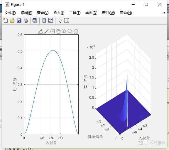  matlab mesh 
