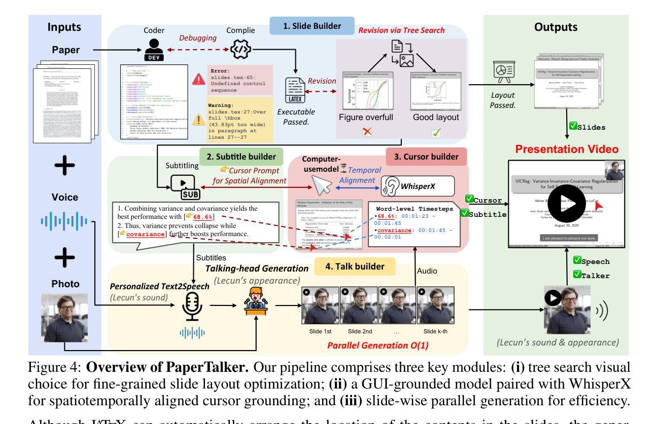 Talking Head Generation