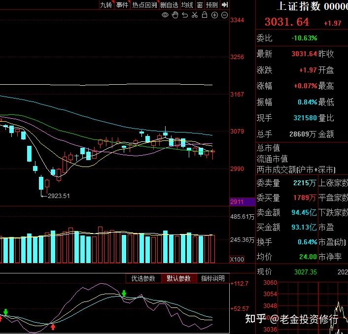 A股:做好心理准备吧,再这样下去,下周必将迎来历史性的变盘! - 知乎