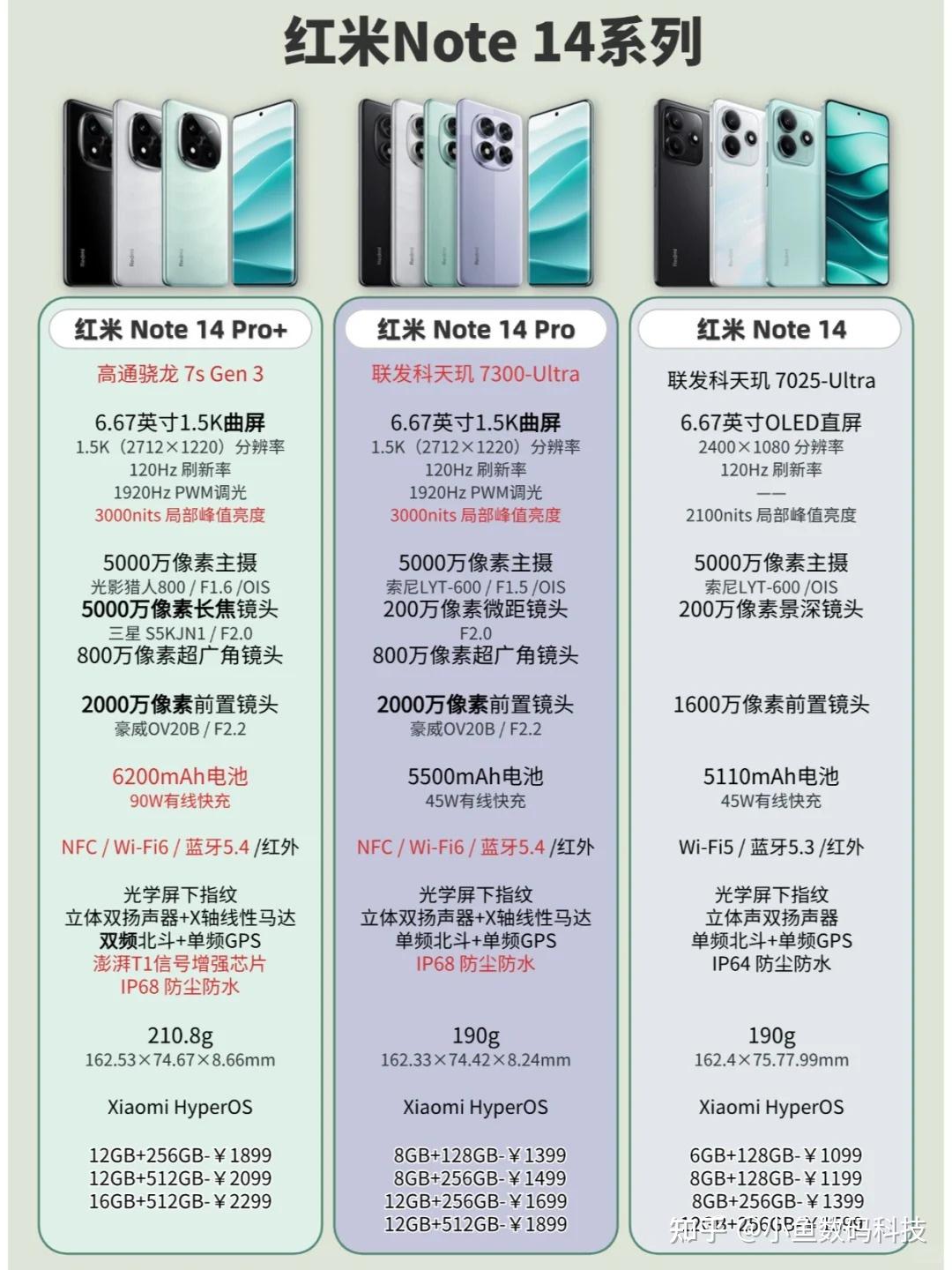 红米所有手机型号报价图片