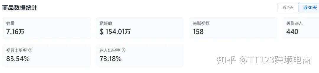 一天直播超50场!TikTok一款吊扇灯30天卖出千万GMV