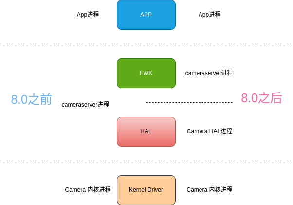 Android 13 Camera HAL启动流程（1） - 知乎