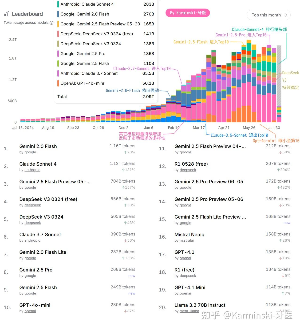 Big Api 大模型 API 市场解读 - 知乎