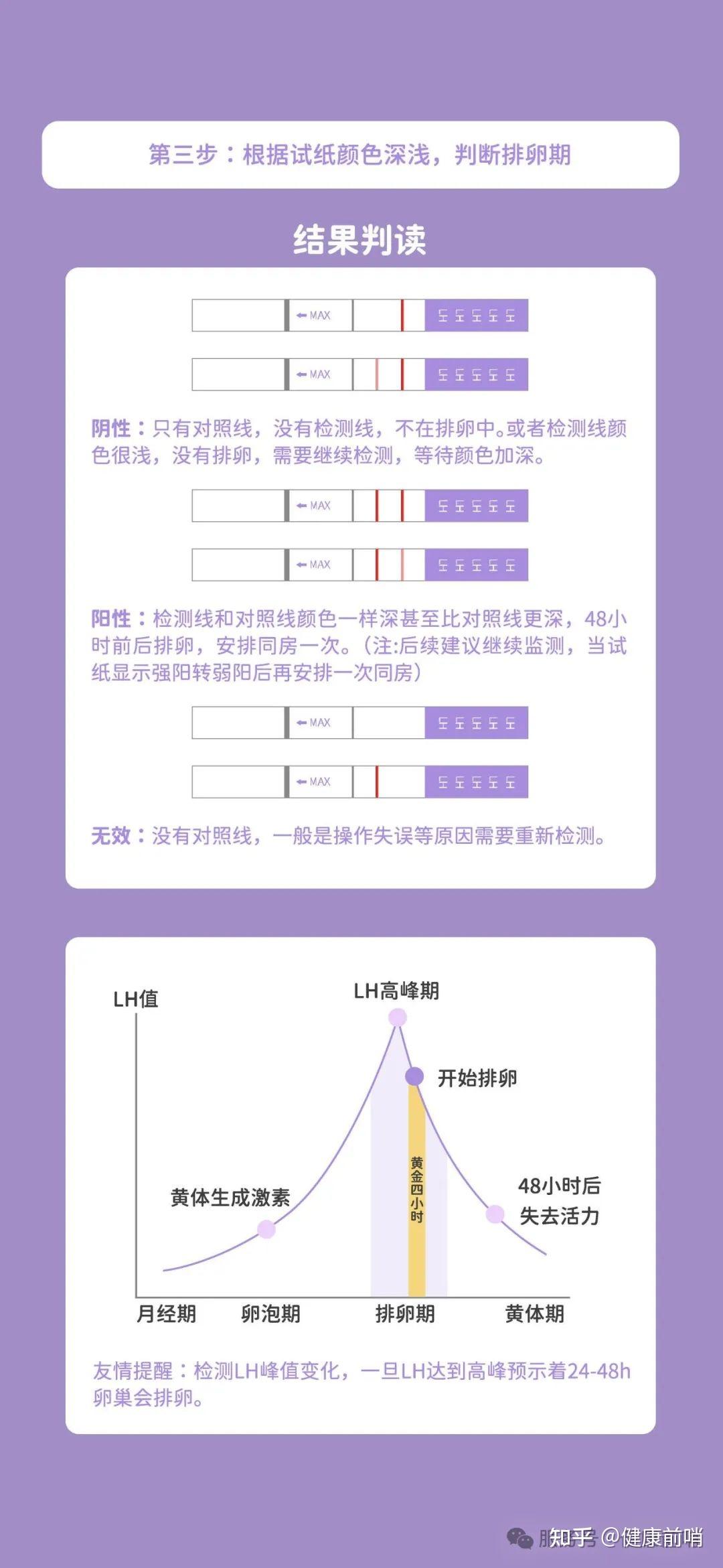 备孕求助贴? - 知乎