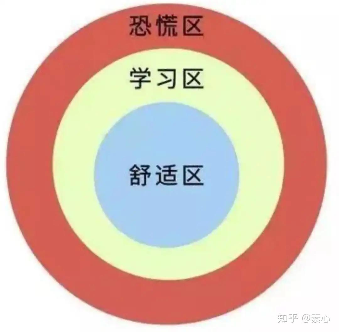 熵减-变革的底层逻辑 - 知乎