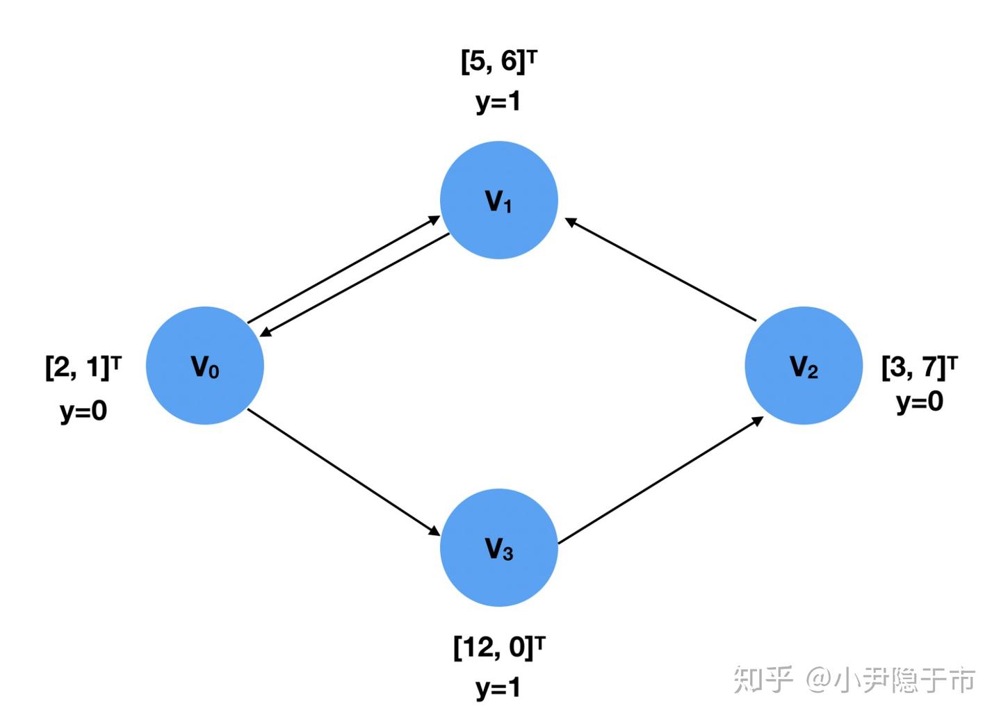图神经网络之神器——PyTorch Geometric 上手 & 实战 - 知乎