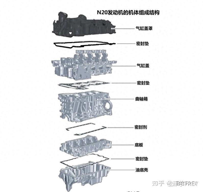 宝马气门室盖维修的那些事儿！ - 知乎