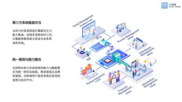 O2OA (翱途)开发平台的开发与扩展能力:把“流程中台”真正用进业务里 - 知乎