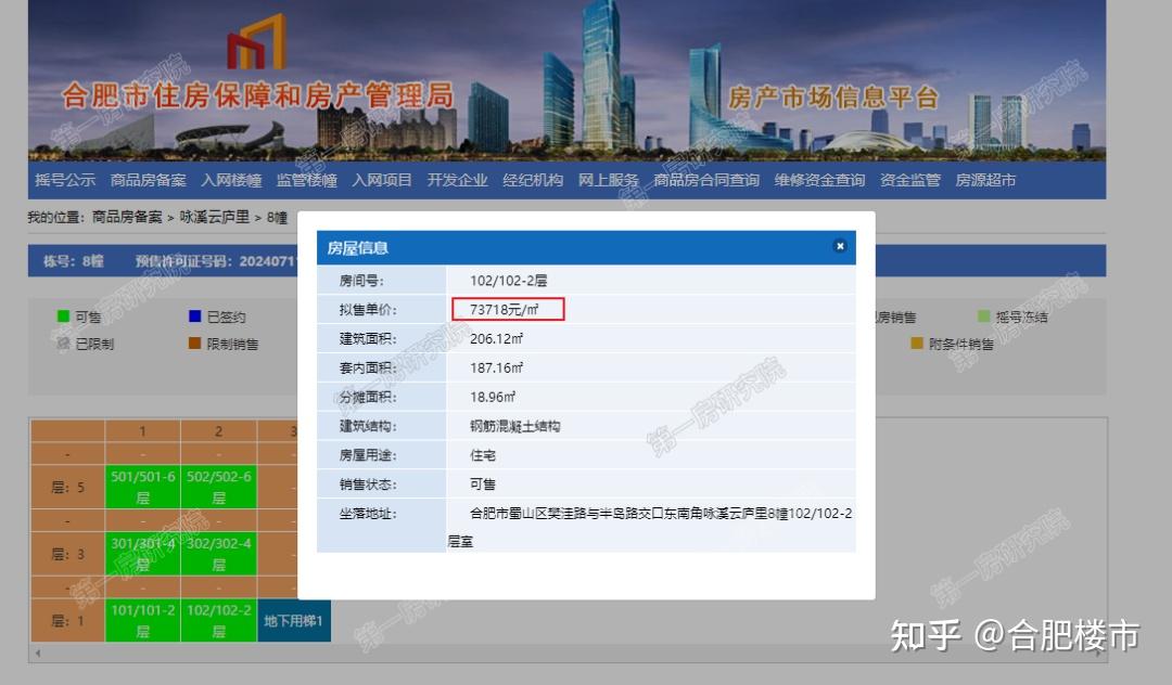 捅破天花板,新房7万+,合肥房价能否再创新高? - 知乎