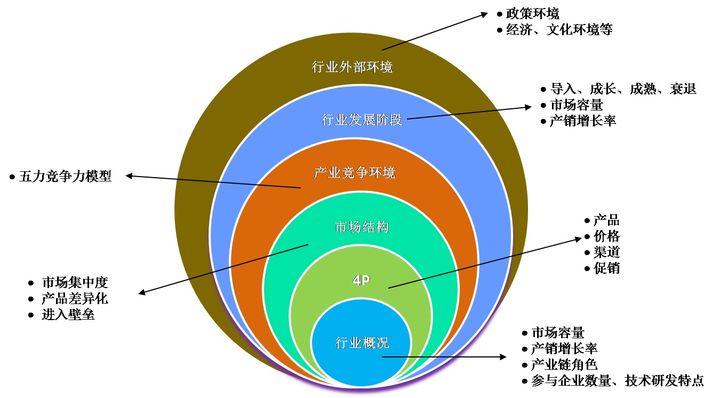 最全数据指标体系集合！覆盖9个行业4个业务场景，全是干货