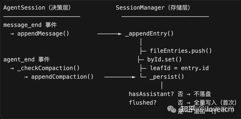 Openclaw - Pi agent - 知乎