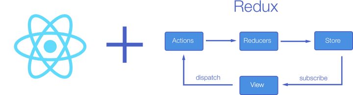 Egg + React + React Router ＋ Redux 服务端渲染实践 - 知乎