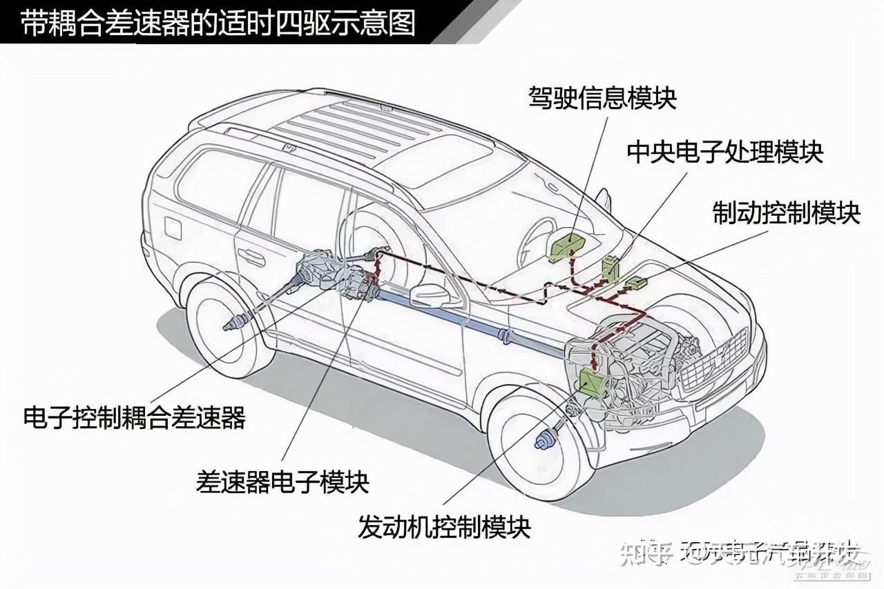 汽车爱好者如何学习深入的了解一下汽车知识