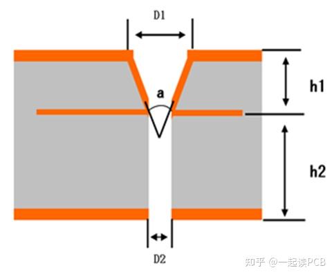 什么是pcb阶梯孔? - 知乎