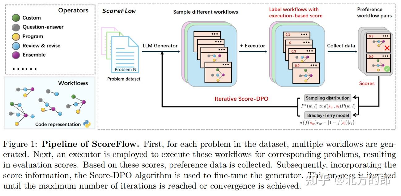 Score Based Flow Model Example Gif ScoreFlow:基于评分优化的LLM多智能体工作流优化框架 - 知乎
