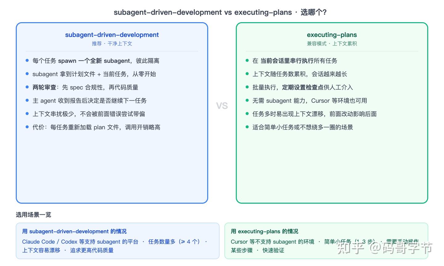 为什么 Superpowers 的 brainstorming skill 坚决不写代码？我翻了它的源文件 - 知乎