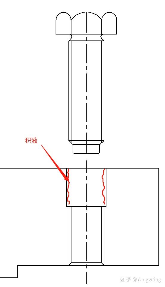 换热器顶丝详解 - 知乎