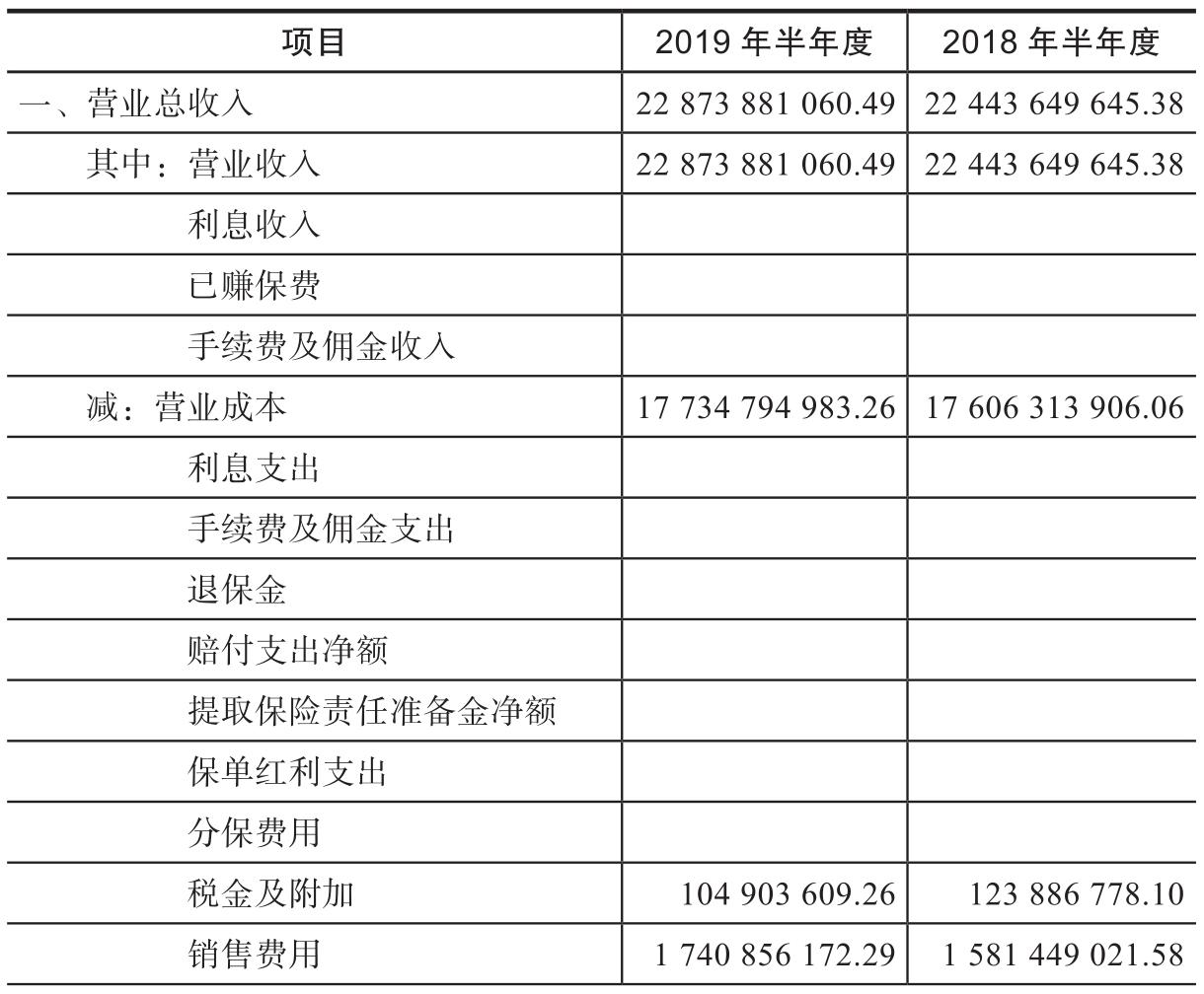 怎么看懂财务报表?有什么书值得推荐? - 知乎