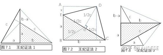 毕达哥拉斯证法图图片