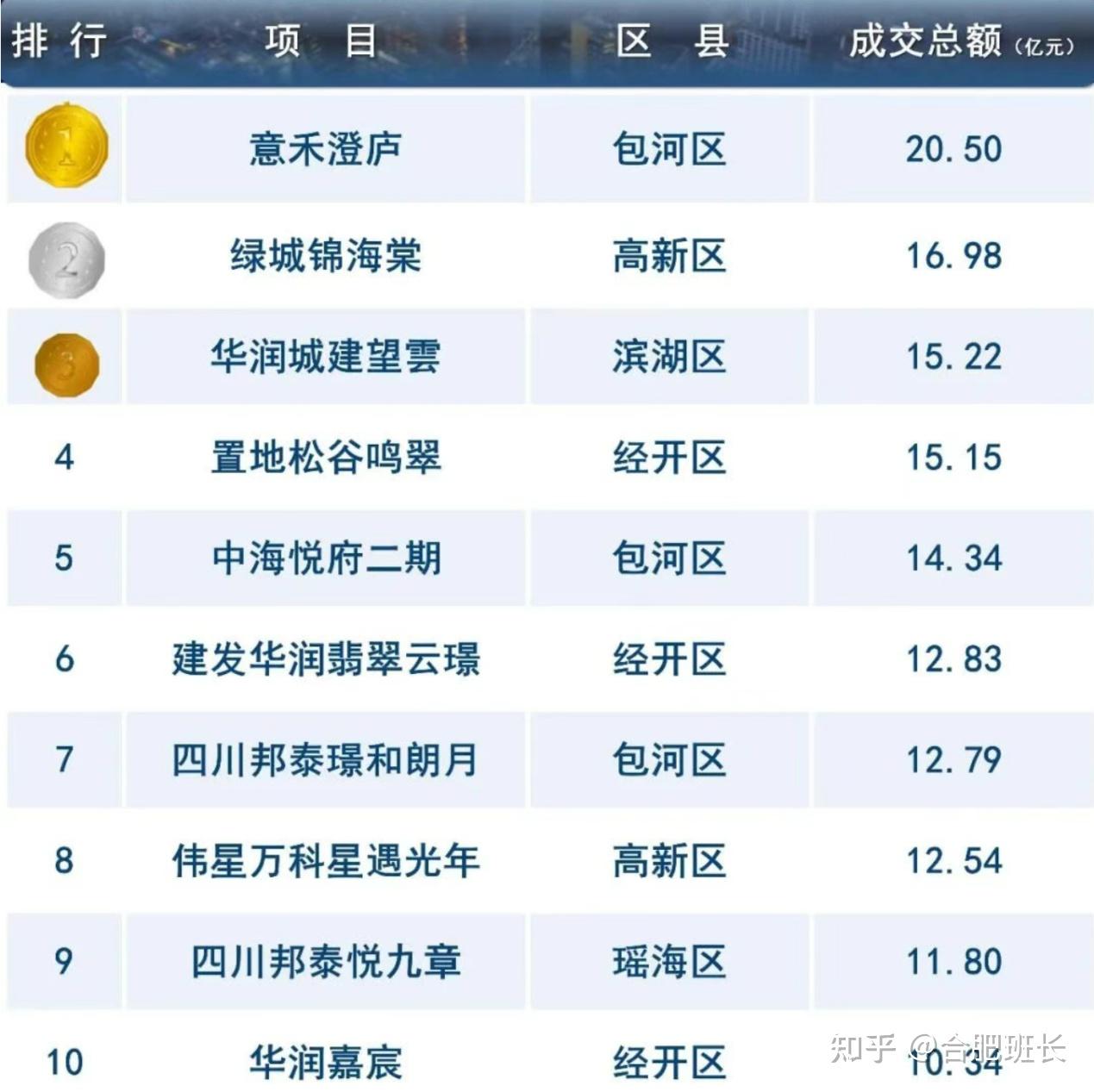 2026年合肥最值得期待新房,非意禾泓庐莫属! - 知乎