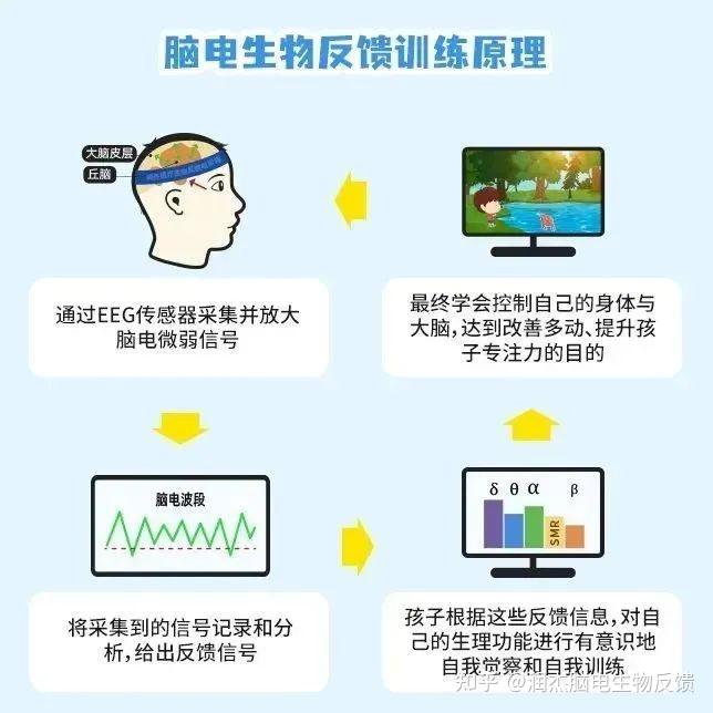 如何有效对专注力进行训练? - 知乎