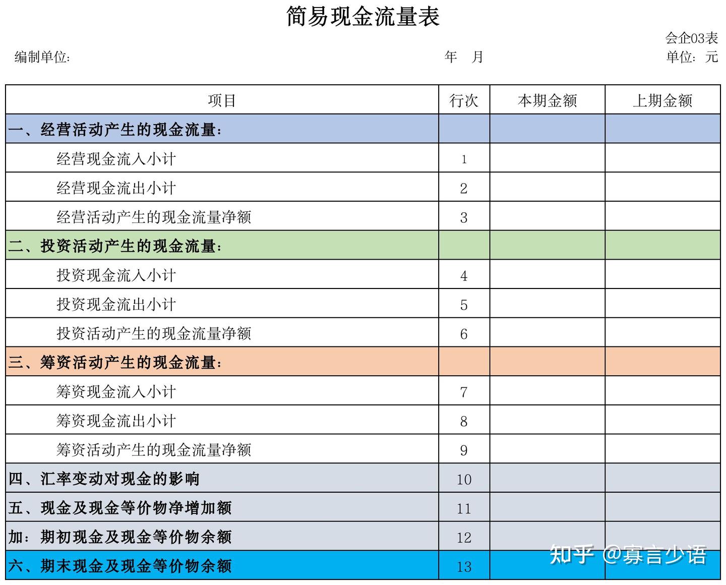现金流量表的意义- 知乎