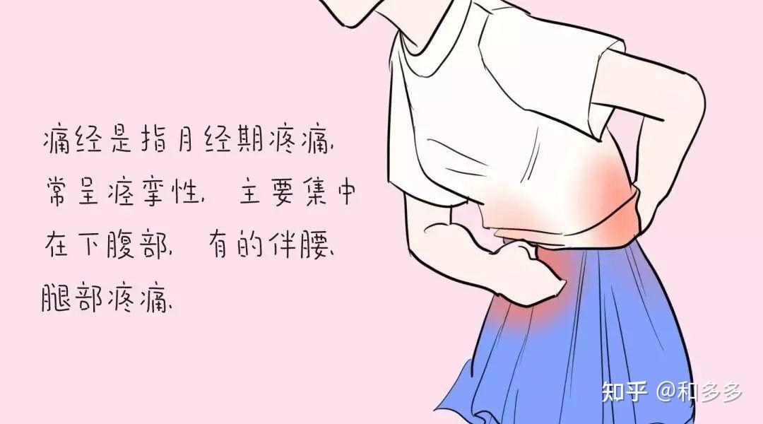 提肛运动怎么做图解? - 知乎