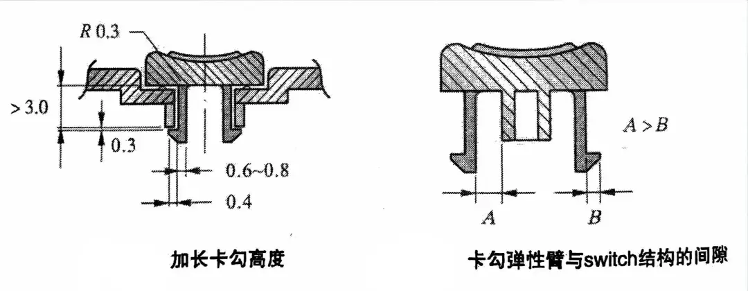 塑胶件设计--滑动式塑胶推键设计 - 知乎