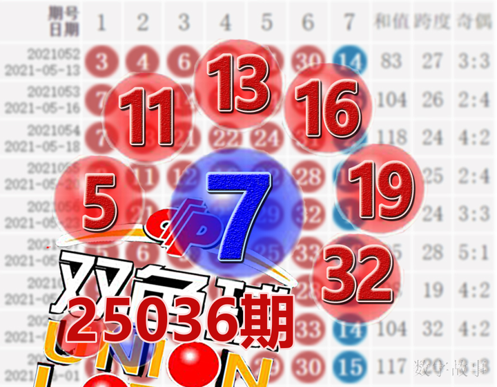 双色球25036期开奖结果蓝球73注一等奖