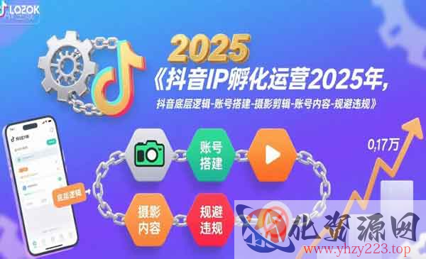 抖音IP孵化运营_wwz