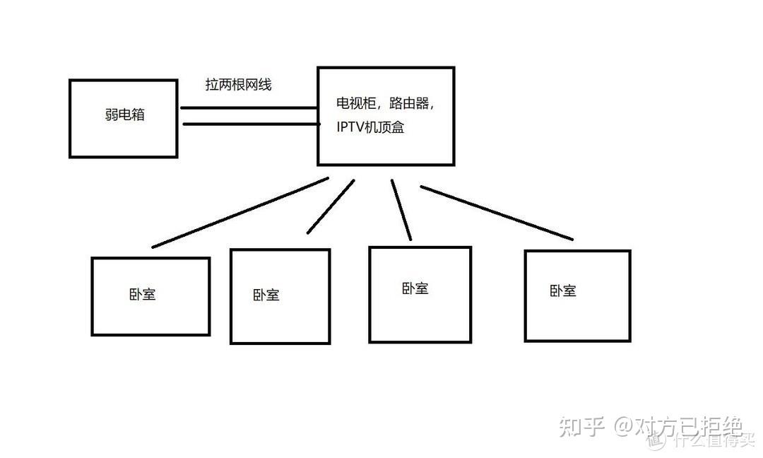 装修房子网线怎么布置 家里网线布局图详细介绍