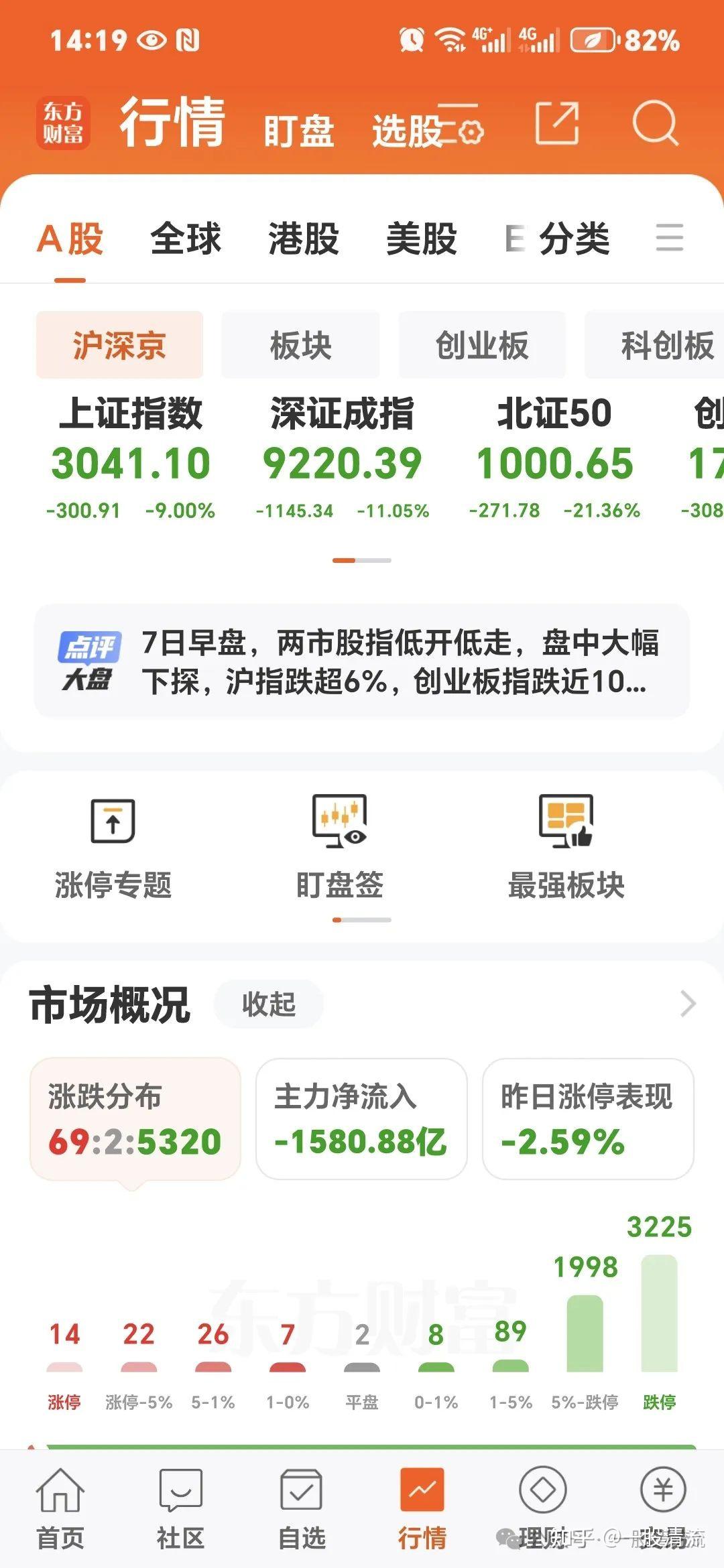 美股止跌A股起涨- 知乎
