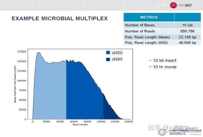 PacBio Sequel II测序仪发布 - 知乎
