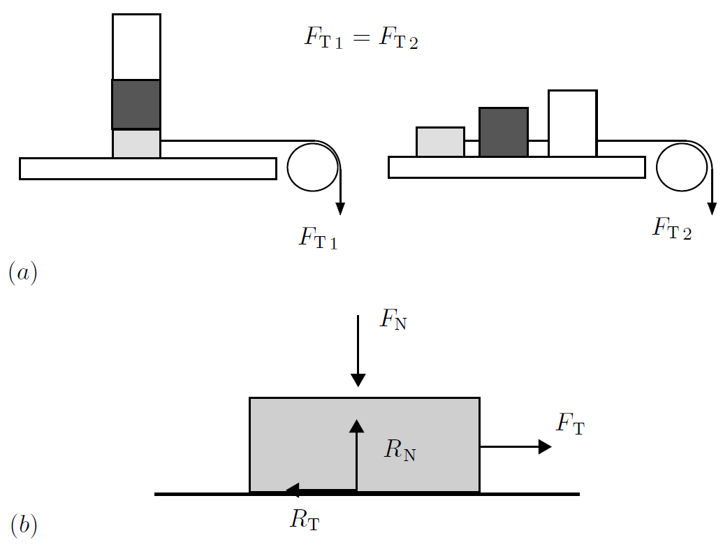 Andreotti 2013] 2.1.2 固体摩擦- 知乎
