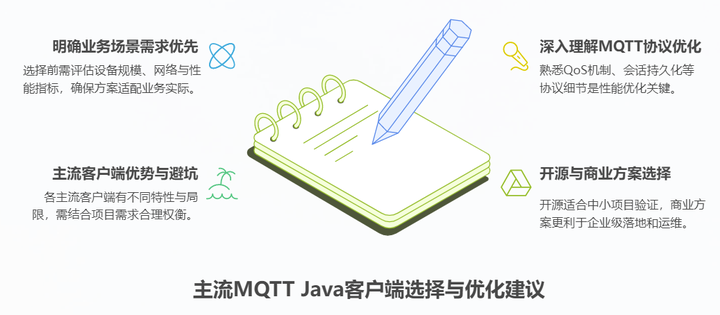 深度解析：5 大主流 MQTT Java 客户端对比与选型指南 - 知乎
