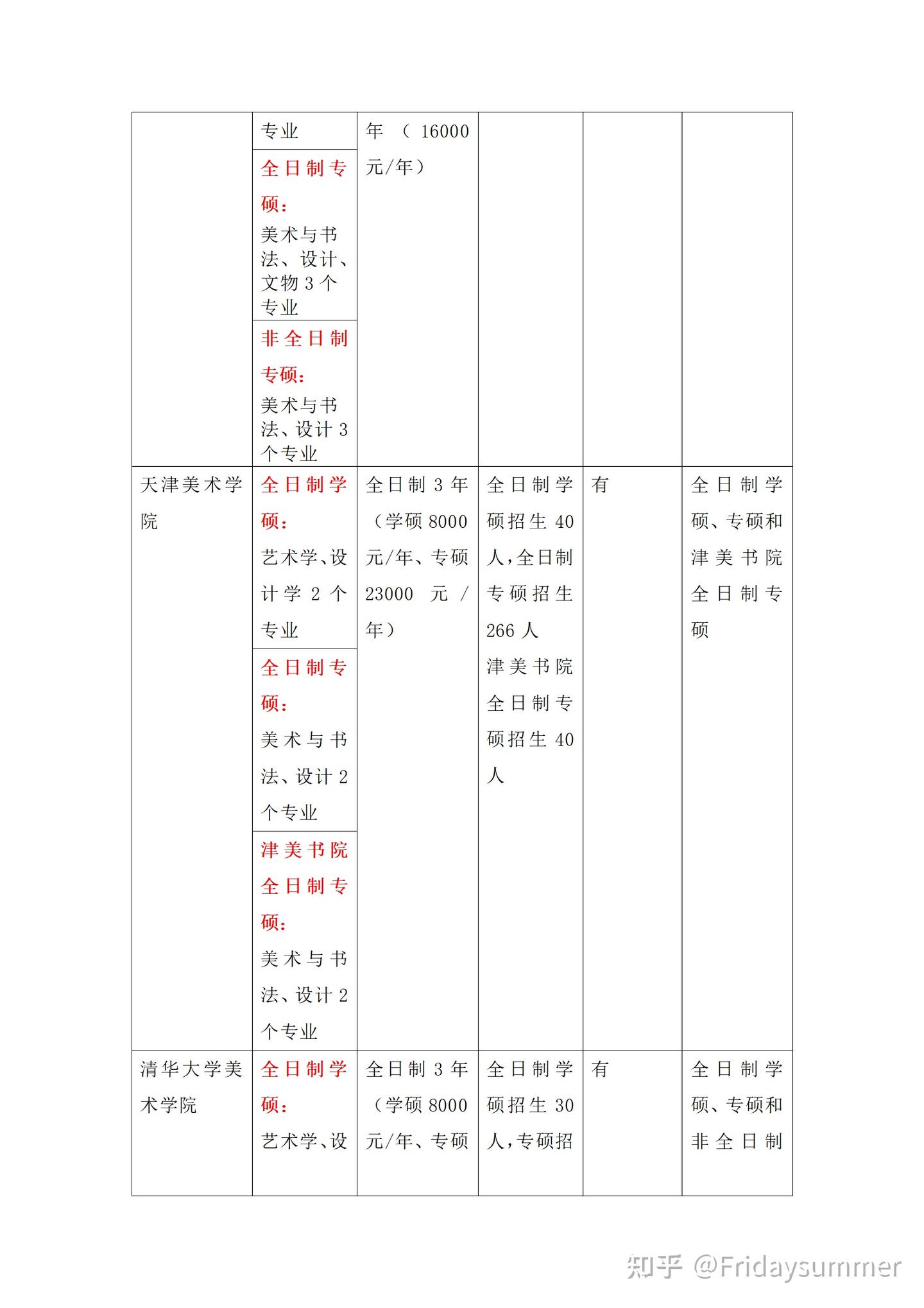 九大美院硕士招生专业情况对比分析 - 知乎