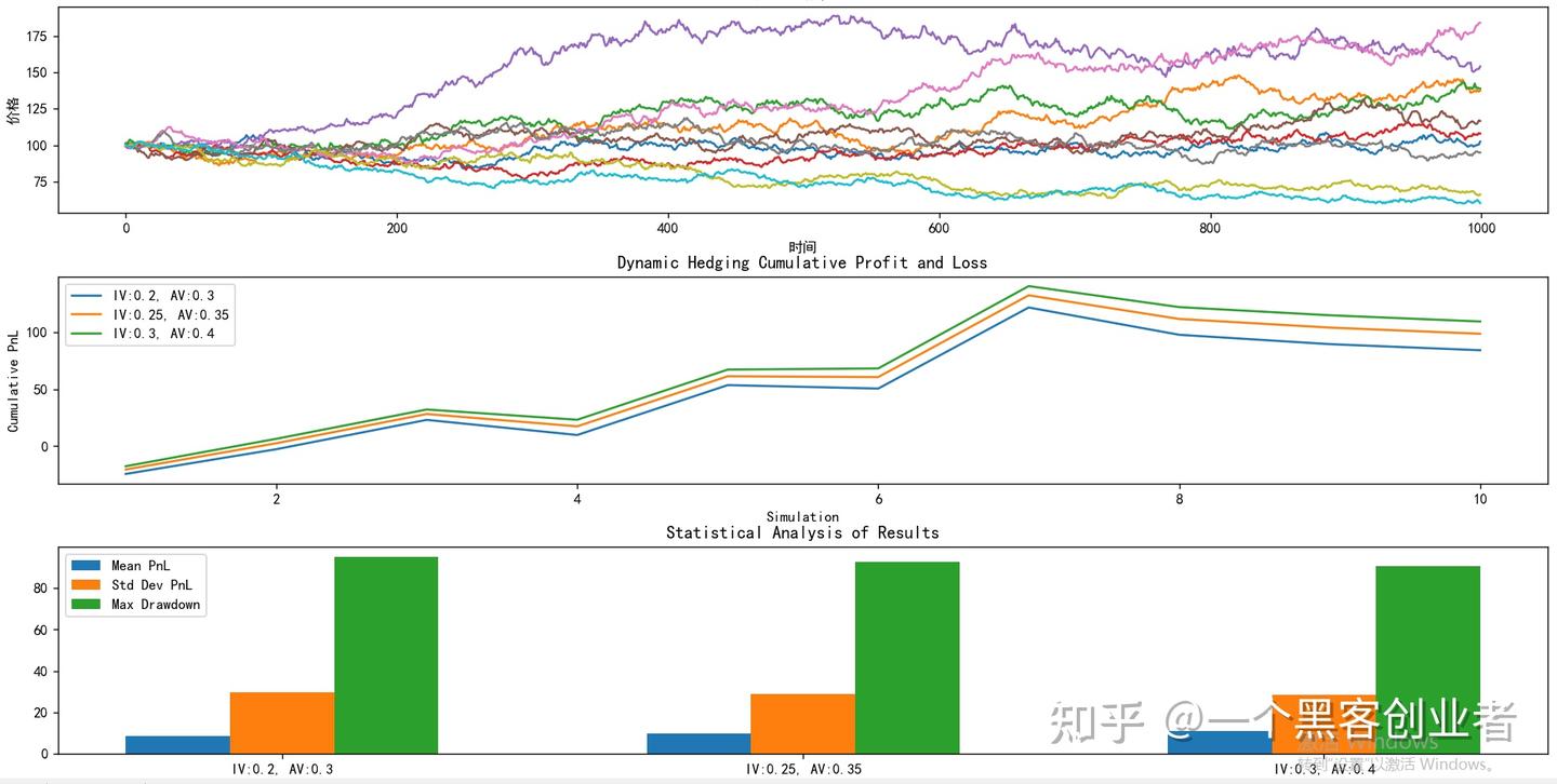 动态对冲策略- 知乎