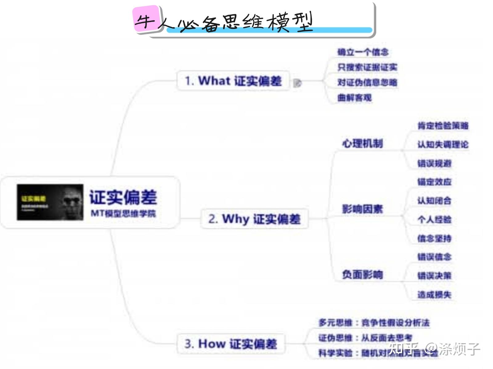 有哪些“眼见即为事实/确认偏误/证实偏见/Confirmation bias”的例子? - 知乎